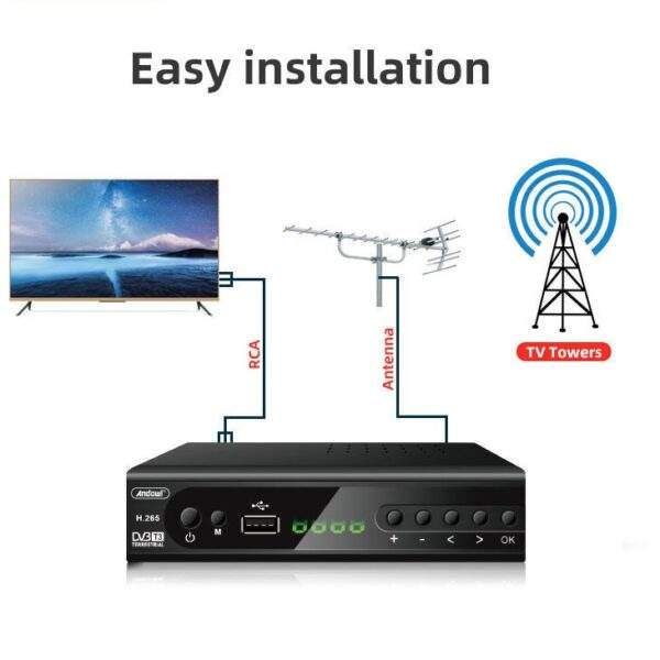 Ψηφιακός Δέκτης 4K UHD Με Συνδέσεις SCART - HDMI electronistas.gr