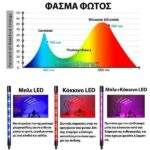 Λάμπα Ανάπτυξης Φυτών electronistas.gr