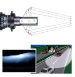 Λάμπες 2 τμχ LED CANBUS H7 50W 12-32V 6000K-6500K electronistas.gr