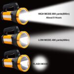 Led Επαναφορτιζόμενος Αδιάβροχος Φακός 6000K με 3 Λειτουργίες electronistas.gr