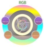 Led RGB Ανεμιστήρας Οροφής & Λάμπα 50W 2400LM electronistas.gr