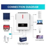 Υβριδικός Ηλιακός Μετατροπέας 3.6KW Με Ηλιακό Φορτιστή 24V electronistas.gr