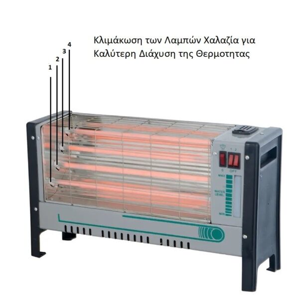 Επιδαπέδια Σόμπα Αλογόνου 800W/1600W electronistas.gr