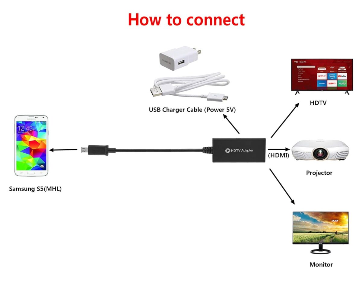 Μετατροπέας Micro USB Σε HDMI Female MHL HDTV electronistas.gr