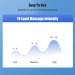 EMS & TENS Φορητή Συσκευή Παθητικής Γυμναστικής electronistas.gr